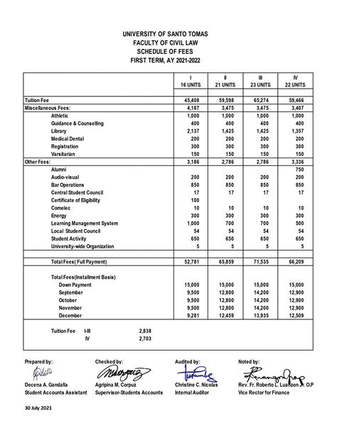 tuition fee in ust